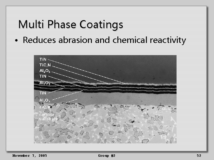 Multi Phase Coatings • Reduces abrasion and chemical reactivity November 7, 2005 Group #2