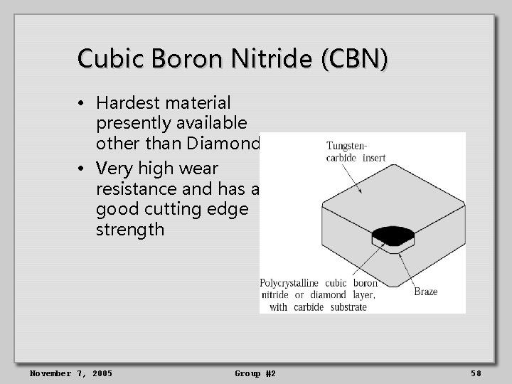 Cubic Boron Nitride (CBN) • Hardest material presently available other than Diamond • Very