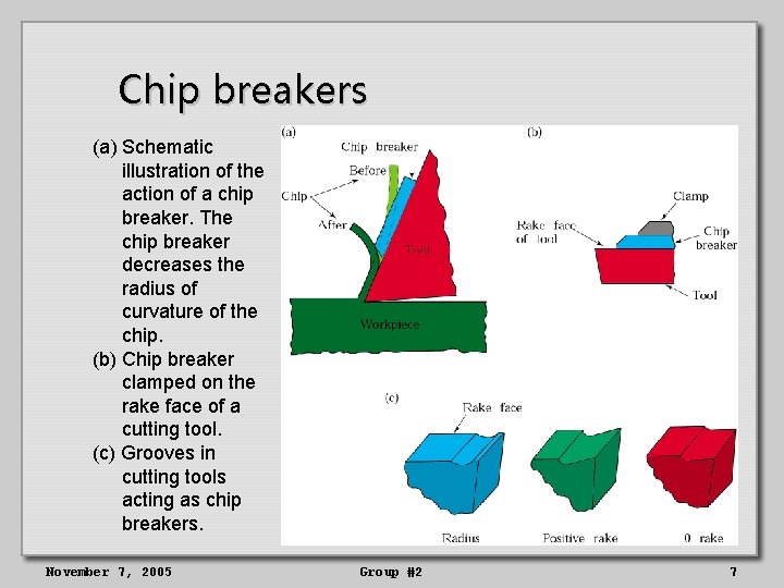Chip breakers (a) Schematic illustration of the action of a chip breaker. The chip