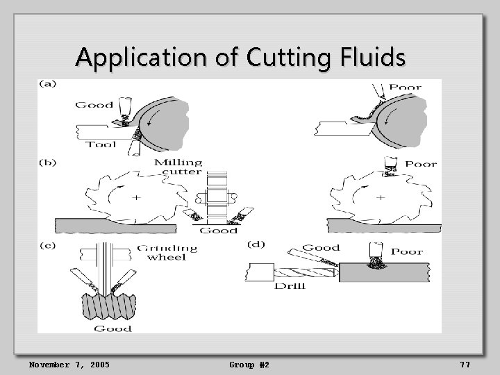 Application of Cutting Fluids November 7, 2005 Group #2 77 