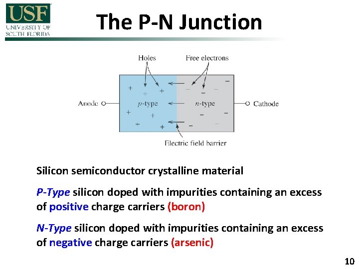 The P-N Junction Silicon semiconductor crystalline material P-Type silicon doped with impurities containing an