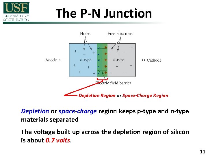 The P-N Junction - + + + Depletion Region or Space-Charge Region Depletion or