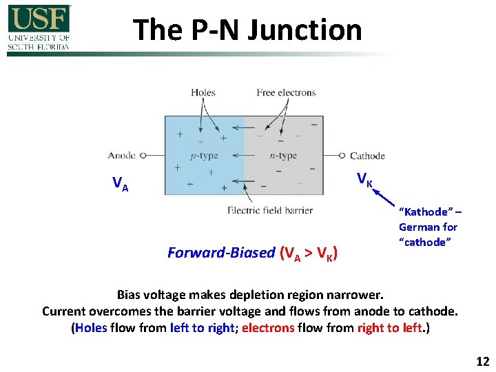 The P-N Junction VK VA Forward-Biased (VA > VK) “Kathode” – German for “cathode”