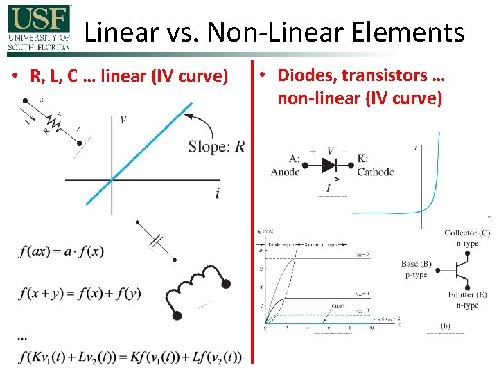Linear vs. Non-Linear Elements • R, L, C … linear (IV curve) • Diodes,