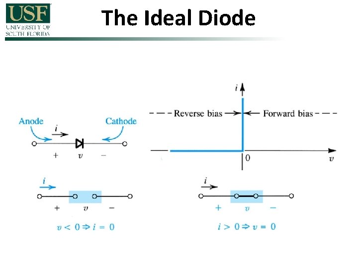 The Ideal Diode 