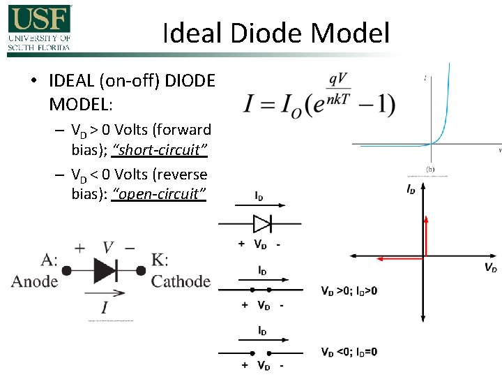 Ideal Diode Model • IDEAL (on-off) DIODE MODEL: – VD > 0 Volts (forward