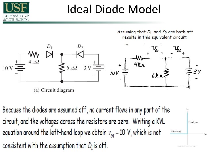 Ideal Diode Model 