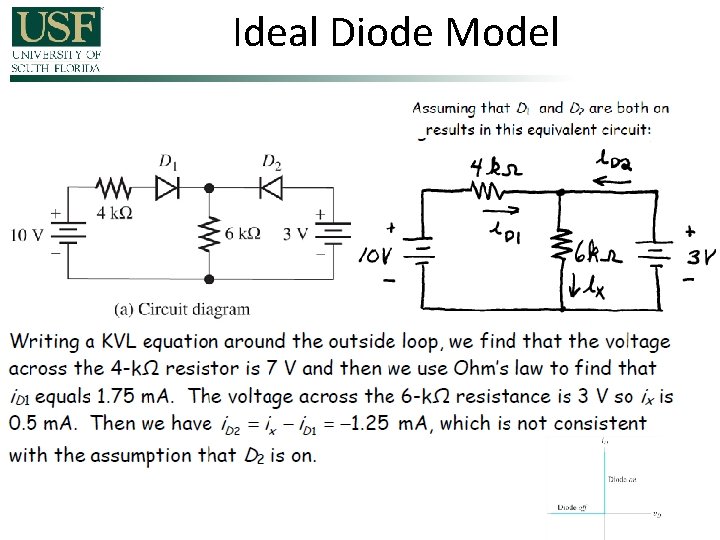 Ideal Diode Model 