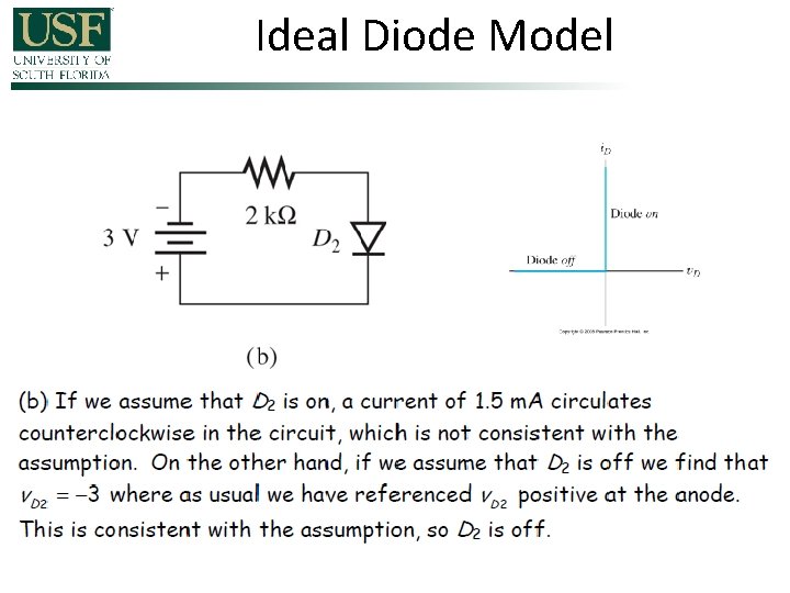 Ideal Diode Model 