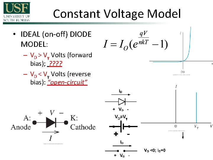 Constant Voltage Model • IDEAL (on-off) DIODE MODEL: – VD > Vγ Volts (forward