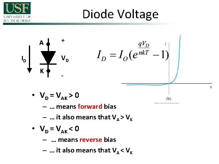 Diode Voltage A + VD ID K - • VD = VAK > 0