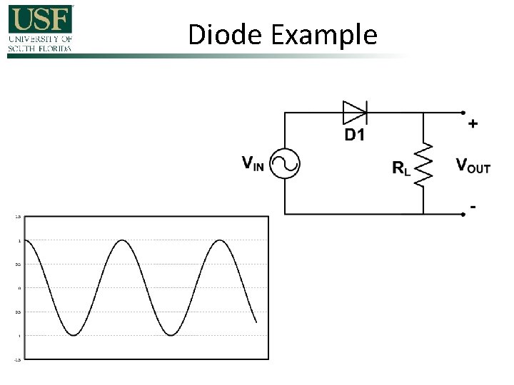 Diode Example 