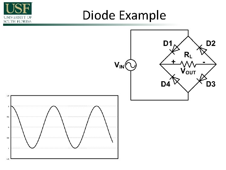 Diode Example 