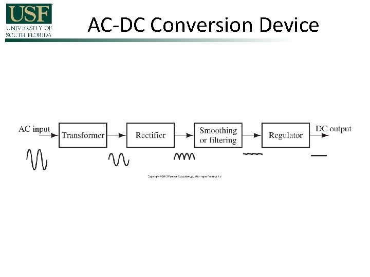 AC-DC Conversion Device 