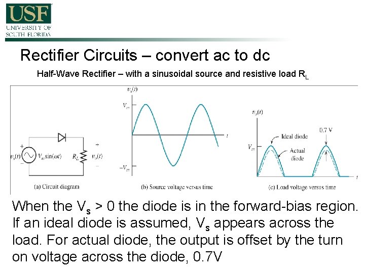Rectifier Circuits – convert ac to dc Half-Wave Rectifier – with a sinusoidal source