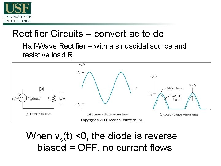 Rectifier Circuits – convert ac to dc Half-Wave Rectifier – with a sinusoidal source