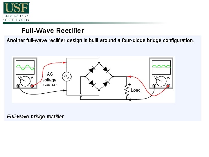 Full-Wave Rectifier Another full-wave rectifier design is built around a four-diode bridge configuration. Full-wave