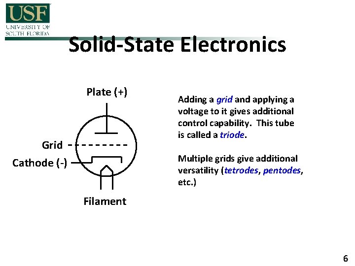 Solid-State Electronics Plate (+) Grid Cathode (-) Adding a grid and applying a voltage