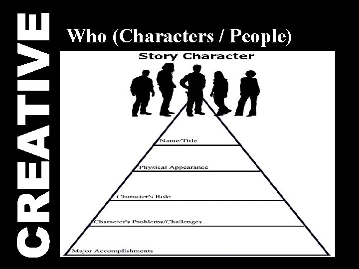 CREATIVE Who (Characters / People) 