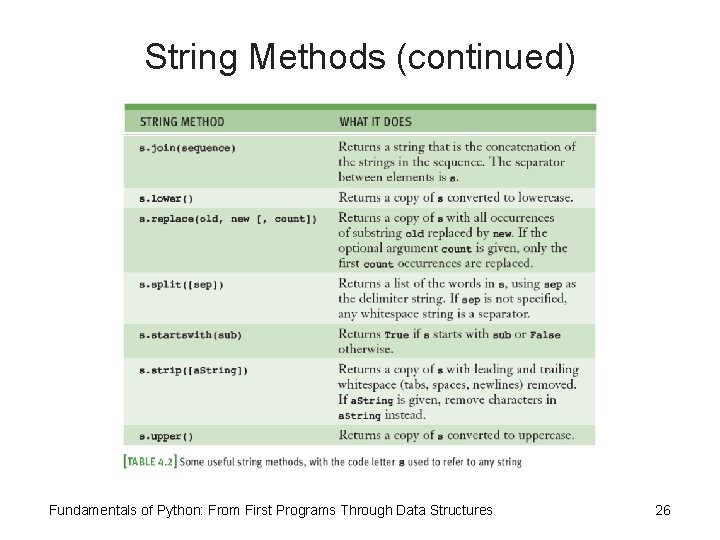 String Methods (continued) Fundamentals of Python: From First Programs Through Data Structures 26 