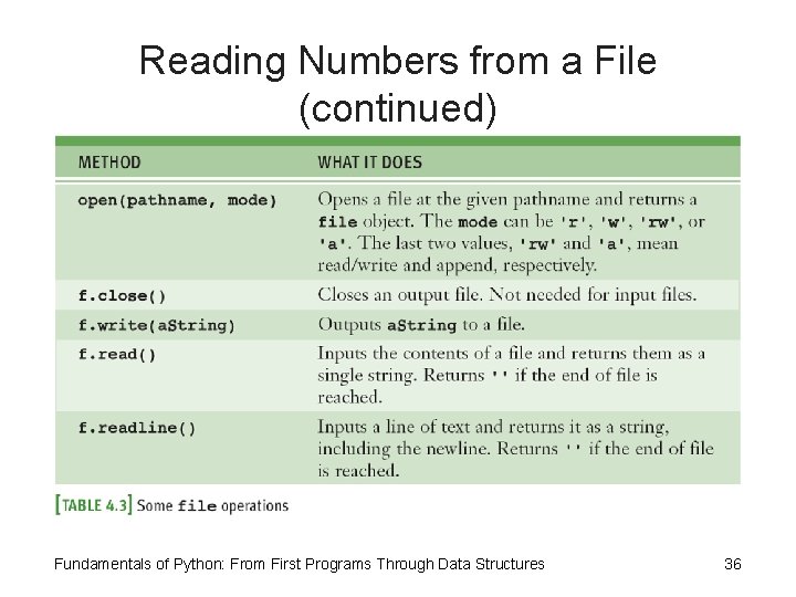 Reading Numbers from a File (continued) Fundamentals of Python: From First Programs Through Data