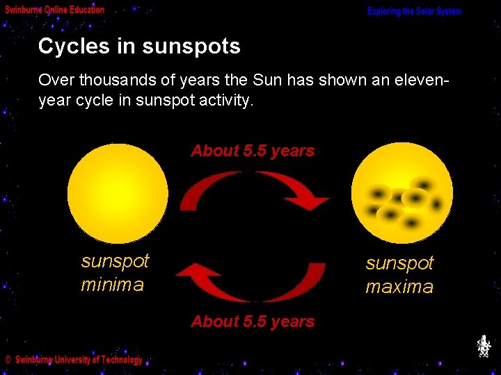 Cycles in sunspots Over thousands of years the Sun has shown an elevenyear cycle