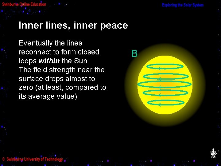 Inner lines, inner peace Eventually the lines reconnect to form closed loops within the