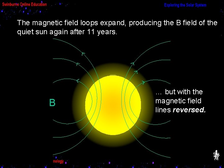 The magnetic field loops expand, producing the B field of the quiet sun again