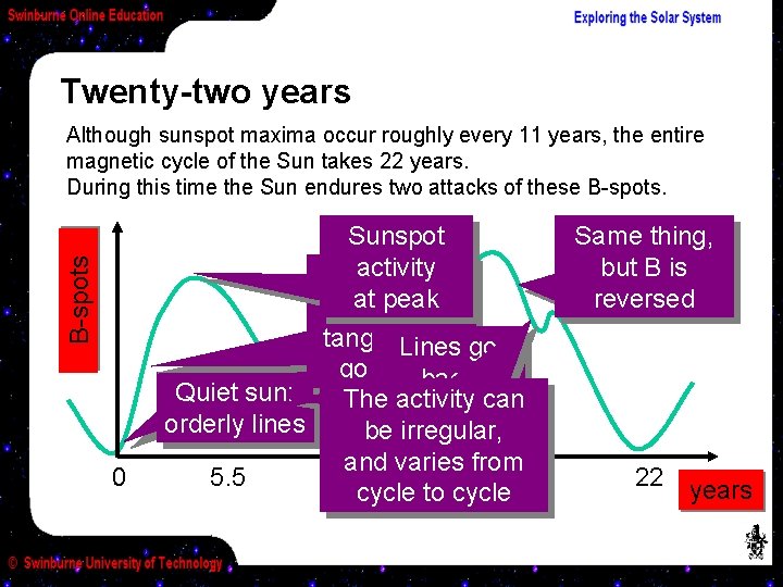 Twenty-two years B-spots Although sunspot maxima occur roughly every 11 years, the entire magnetic