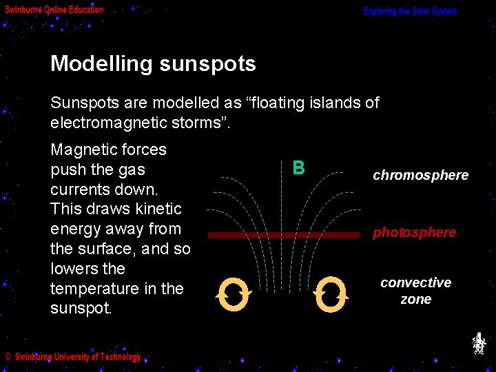 Modelling sunspots Sunspots are modelled as “floating islands of electromagnetic storms”. Magnetic forces push
