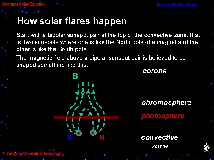 How solar flares happen Start with a bipolar sunspot pair at the top of