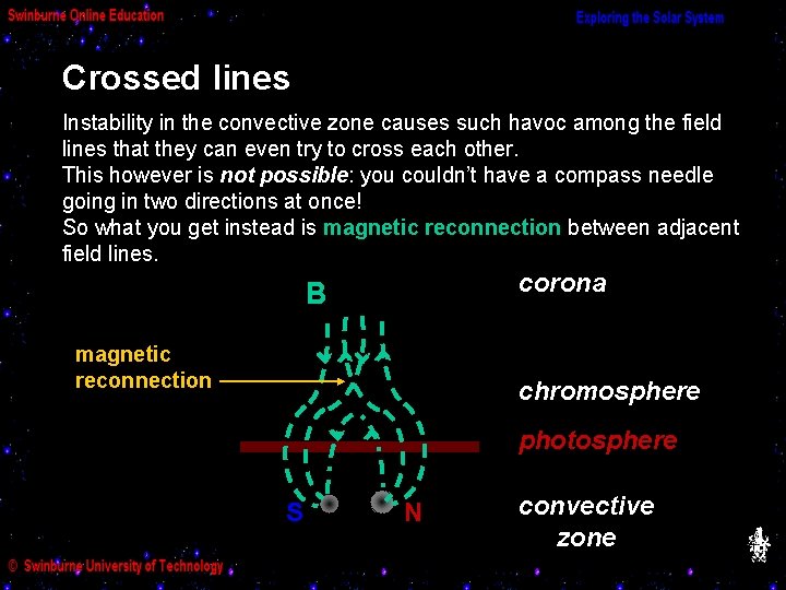 Crossed lines Instability in the convective zone causes such havoc among the field lines