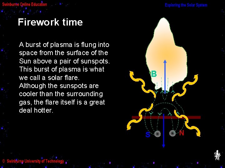 Firework time A burst of plasma is flung into space from the surface of