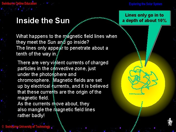 Inside the Sun What happens to the magnetic field lines when they meet the