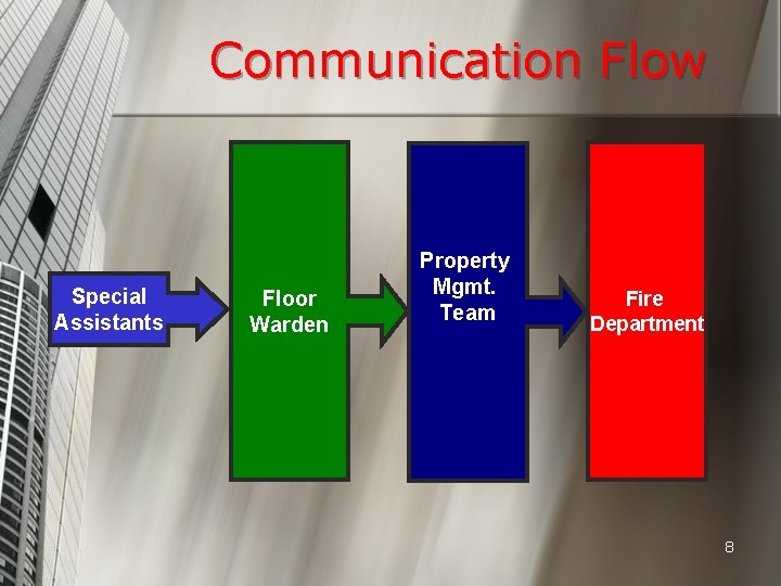 Communication Flow Special Assistants Floor Warden Property Mgmt. Team Fire Department 8 