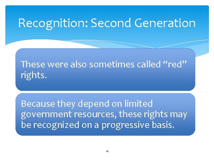 Recognition: Second Generation These were also sometimes called “red” rights. Because they depend on Recognition: Second Generation These were also sometimes called “red” rights. Because they depend on