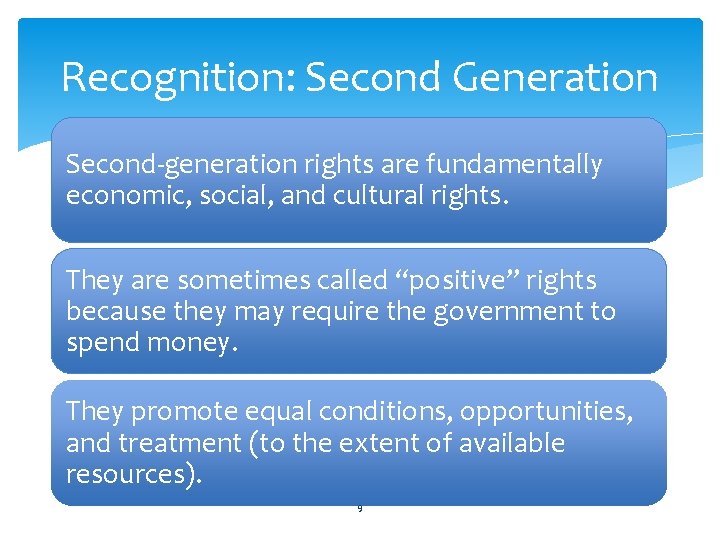 Recognition: Second Generation Second-generation rights are fundamentally economic, social, and cultural rights. They are Recognition: Second Generation Second-generation rights are fundamentally economic, social, and cultural rights. They are