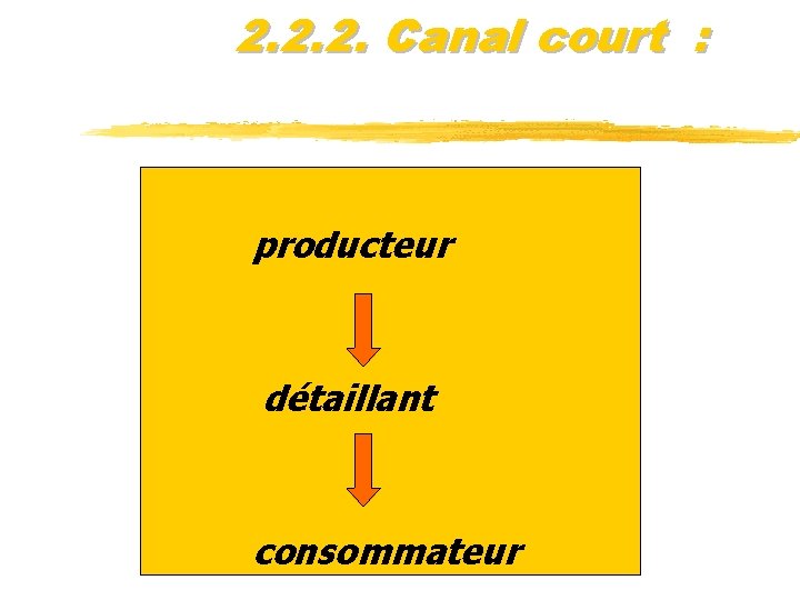 2. 2. 2. Canal court : producteur détaillant consommateur 