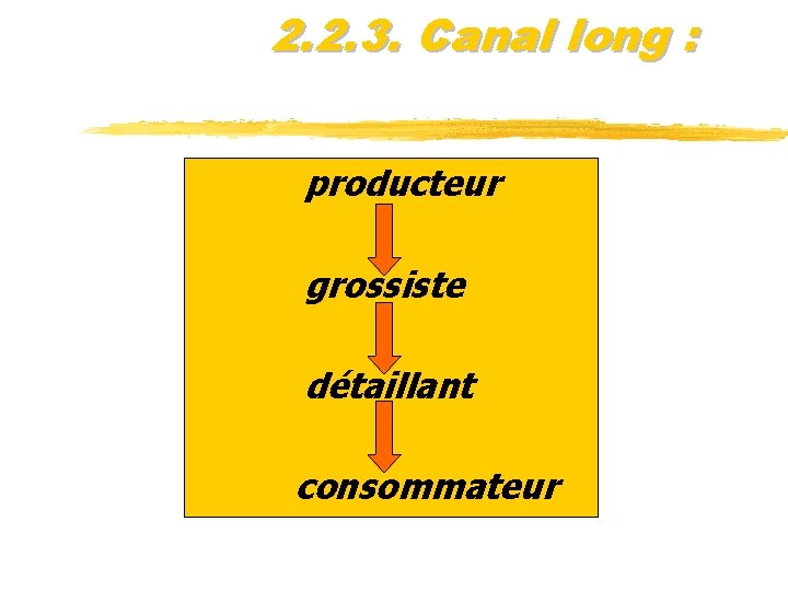 2. 2. 3. Canal long : producteur grossiste détaillant consommateur 