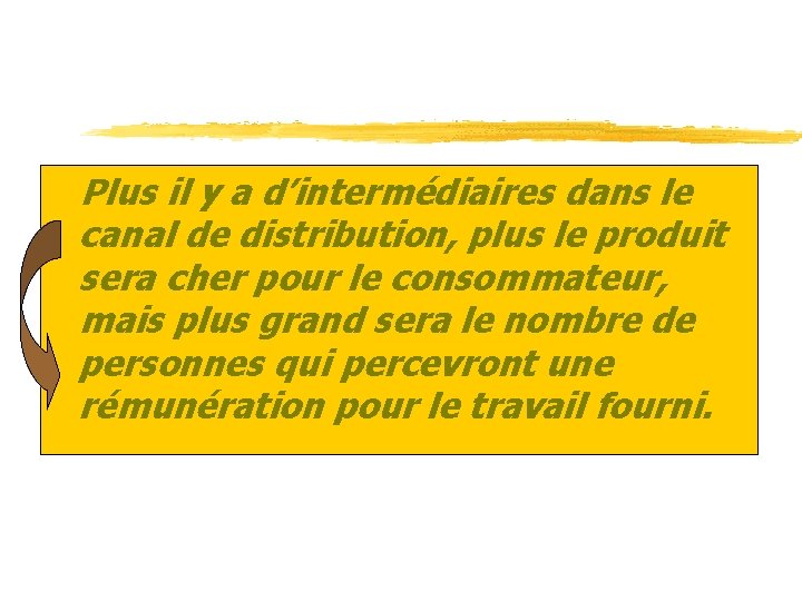 z. Plus il y a d’intermédiaires dans le canal de distribution, plus le produit