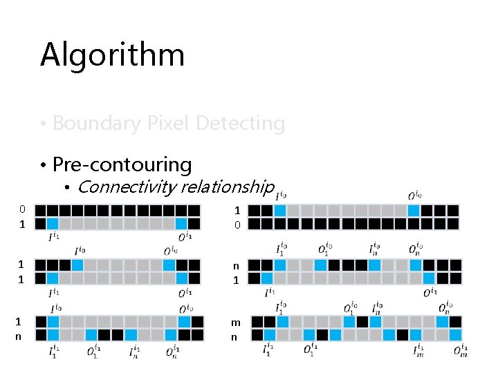 Algorithm • Boundary Pixel Detecting • Pre-contouring • Connectivity relationship 0 1 1 0