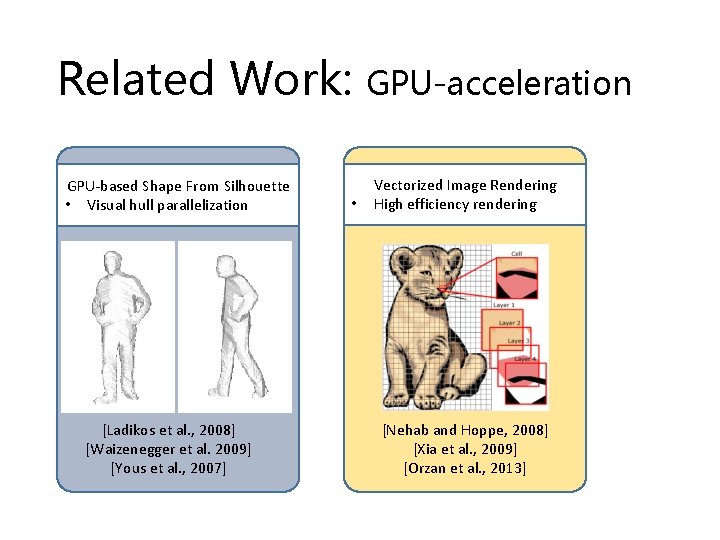 Related Work: GPU-based Shape From Silhouette • Visual hull parallelization [Ladikos et al. ,