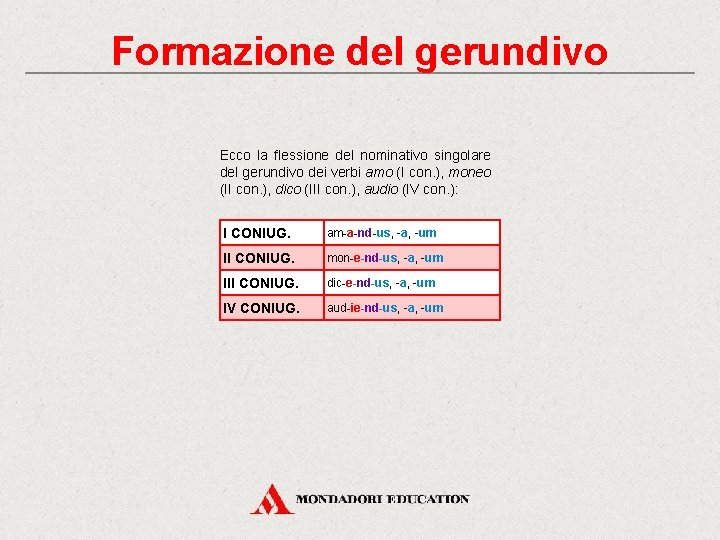 Formazione del gerundivo Ecco la flessione del nominativo singolare del gerundivo dei verbi amo