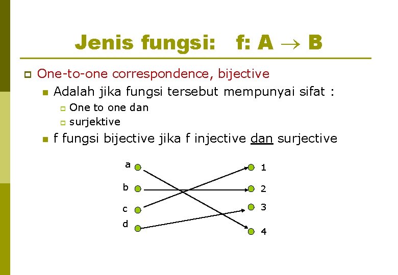 Jenis fungsi: f: A B p One-to-one correspondence, bijective n Adalah jika fungsi tersebut