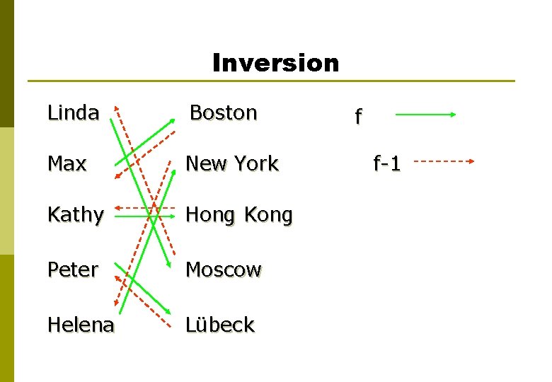 Inversion Linda Boston Max New York Kathy Hong Kong Peter Moscow Helena Lübeck f