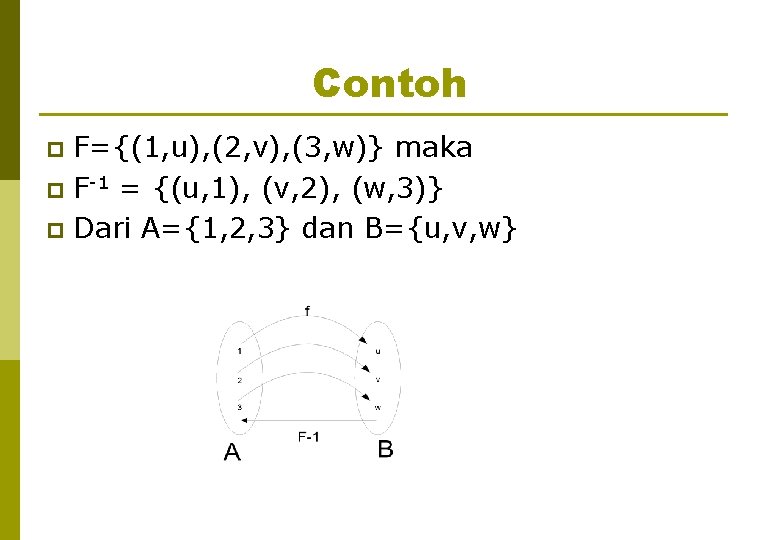 Contoh F={(1, u), (2, v), (3, w)} maka p F-1 = {(u, 1), (v,