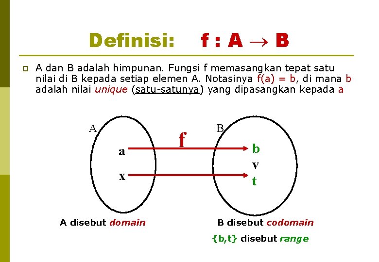Definisi: p f: A B A dan B adalah himpunan. Fungsi f memasangkan tepat