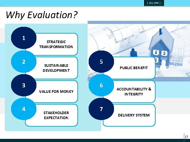 | ICU JPM | Why Evaluation? 1 2 3 4 STRATEGIC TRANSFORMATION SUSTAINABLE DEVELOPMENT