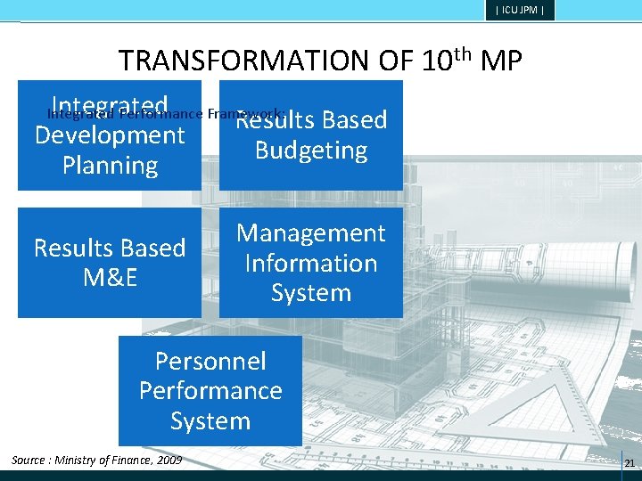 | ICU JPM | TRANSFORMATION OF 10 th MP Integrated Development Planning Results Based