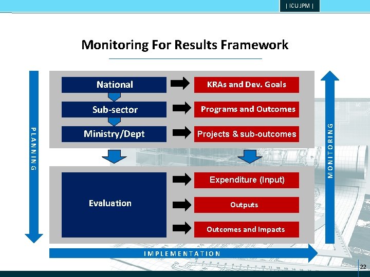 | ICU JPM | PLANNING National KRAs and Dev. Goals Sub-sector Programs and Outcomes